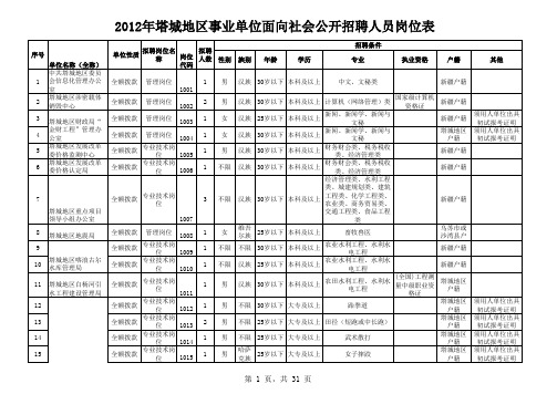 事业单位职位表
