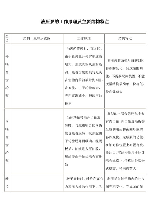 液压泵的工作原理及主要结构特点