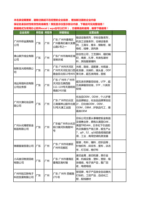 新版全国线类工商企业公司商家名录名单联系方式大全20家