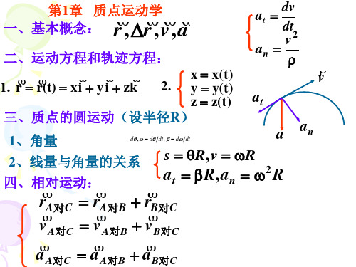 质点动力学总结