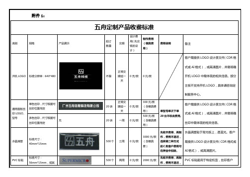 ODM定制费用明细表