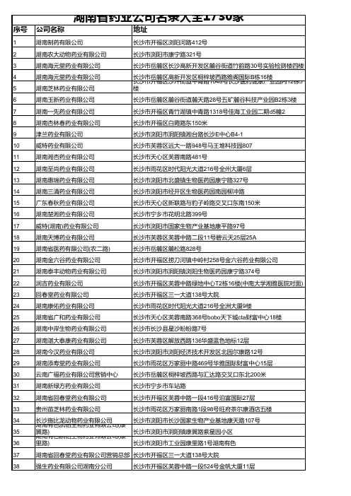 湖南省药业公司名录大全1730家