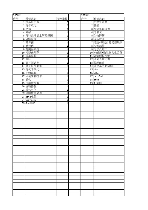 【浙江省自然科学基金】_污染物降解_期刊发文热词逐年推荐_20140812