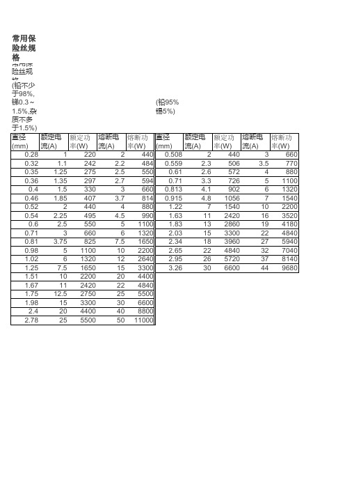 保险丝规格