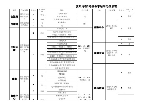 沈阳地铁2号线各车站周边信息表