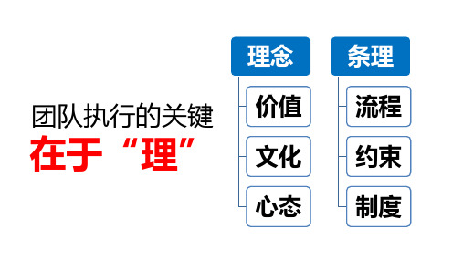 赢在案场 - 执行力的培训
