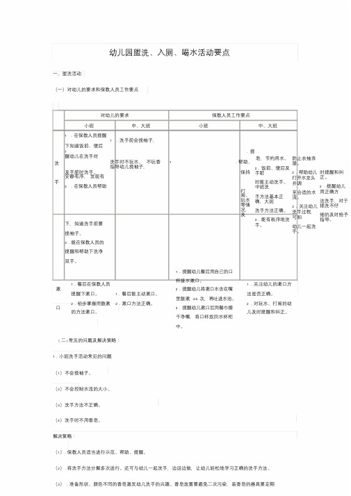 幼儿园盥洗、入厕、喝水活动要点-精选.doc