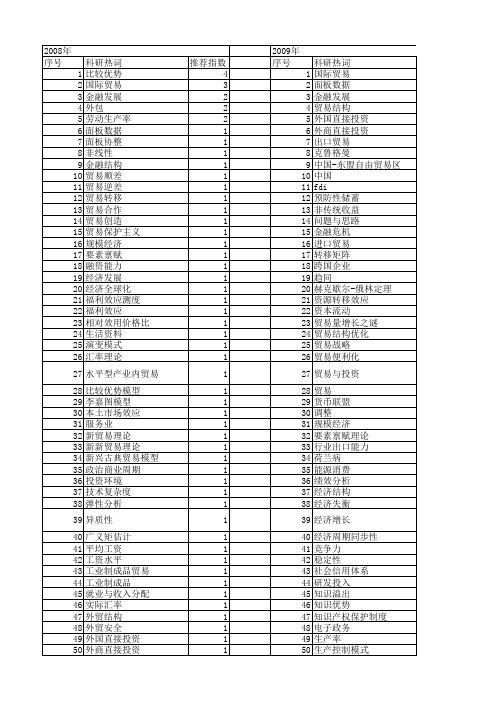 【国家社会科学基金】_国际贸易理论_基金支持热词逐年推荐_【万方软件创新助手】_20140805