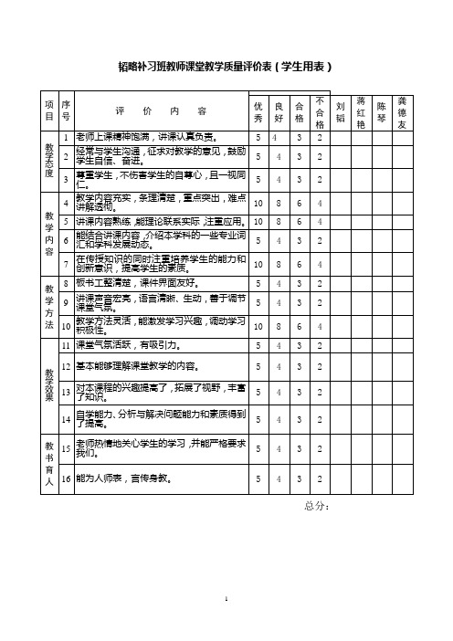 韬略补习班教师课堂教学质量评价表(学生用表)