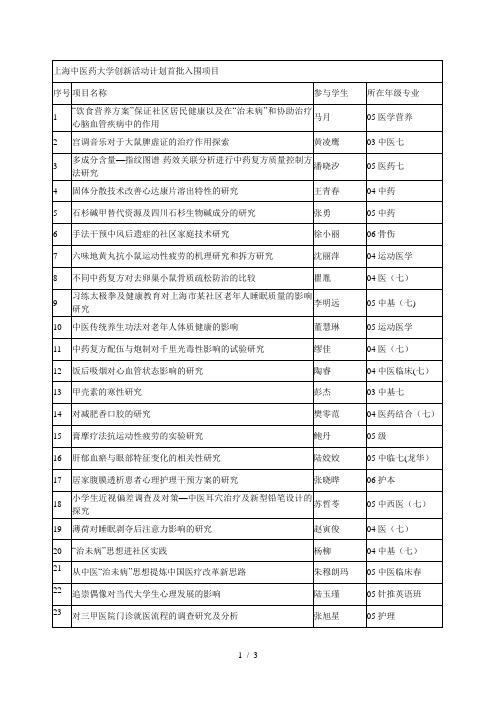 中医药大学创新活动计划首批入围项目