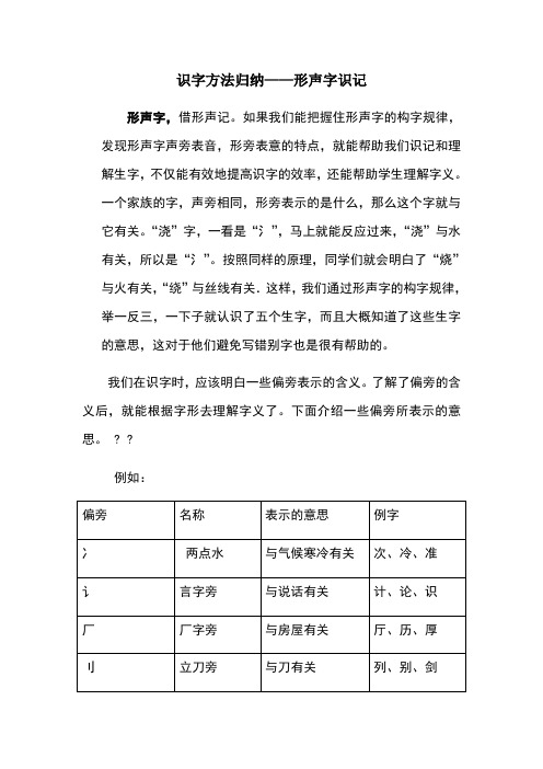 识字方法归纳——形声字识记