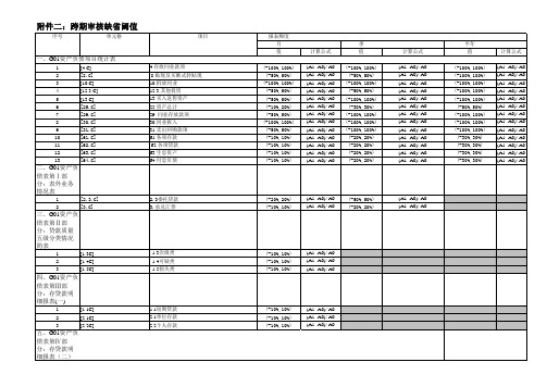 非现场监管信息系统报表跨期审核缺省阈值(2014年10月版)