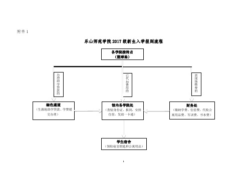 2017级普通本、专科新生入学报到及入学教育工作方案附件