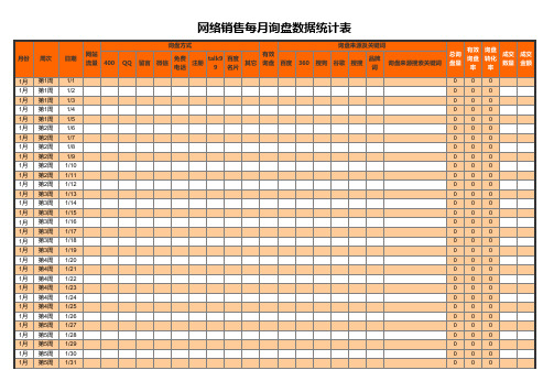 网络销售客服每天记录数据报表