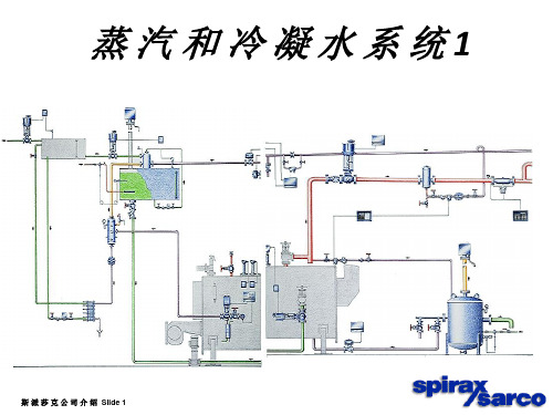 2-蒸汽和冷凝水系统详解