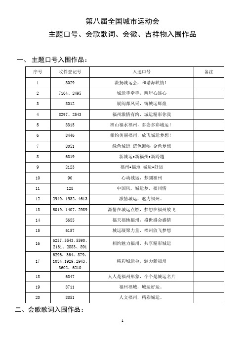 第八届全国城市运动会主题口号、会歌歌词 会徽、吉祥物入围