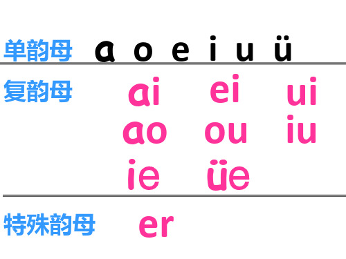 一年级上册语文课件-拼音13《an en in un ün》｜鄂教版  (共40张PPT)