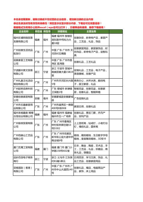 新版全国创意礼品工商企业公司商家名录名单联系方式大全109家