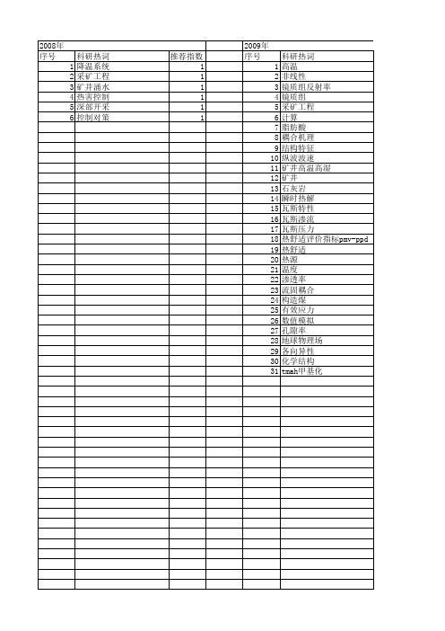 【国家自然科学基金】_高温矿井_基金支持热词逐年推荐_【万方软件创新助手】_20140801