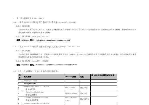 第二代支付报文-Swift103的关系