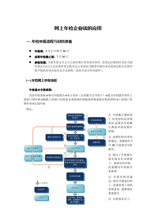 网上年检企业端操作说明