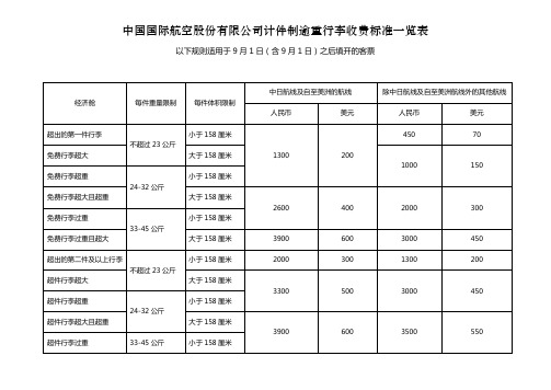 国航超重收费标准