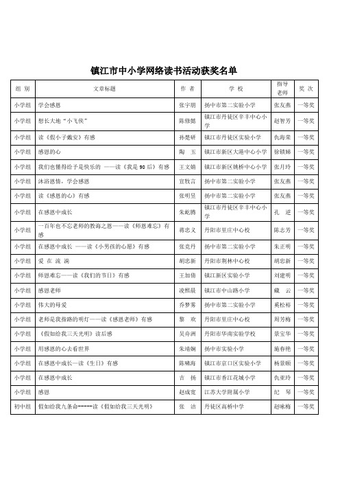 镇江市中小学网络读书活动获奖名单