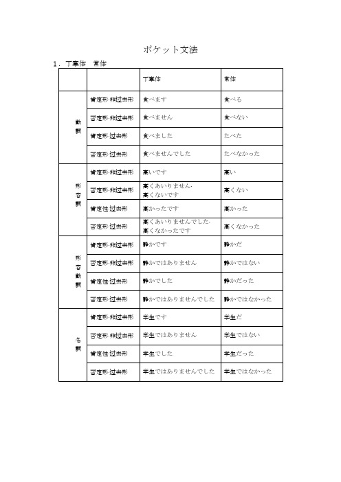 ポケット文法