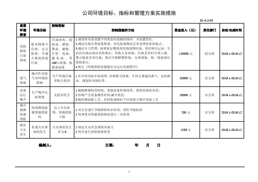 公司目标、指标和管理方案措施