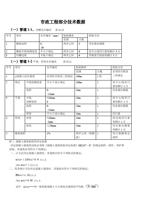 市政工程分项工程技术数据汇总(允许偏差)_secret