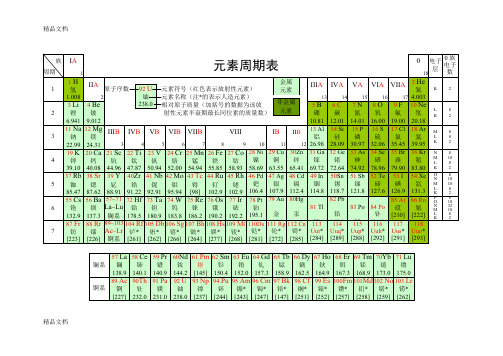 最新化学元素周期表-超清-可打印