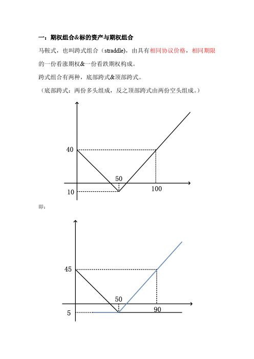 期权组合