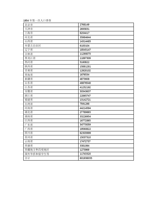 人口普查数据统计