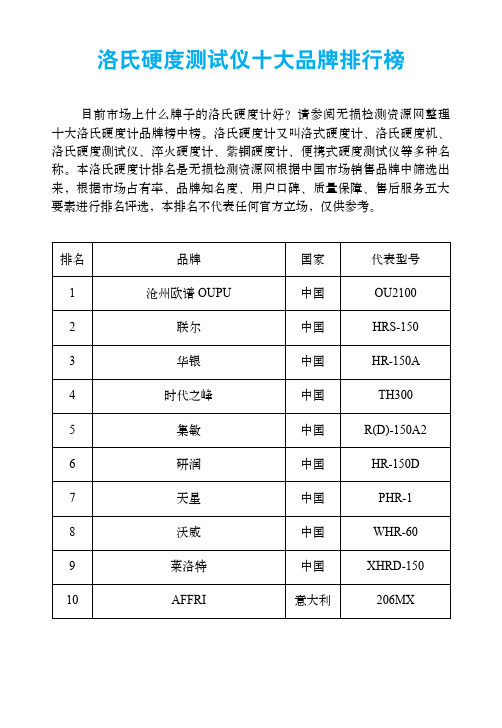 洛氏硬度测试仪十大品牌排行榜