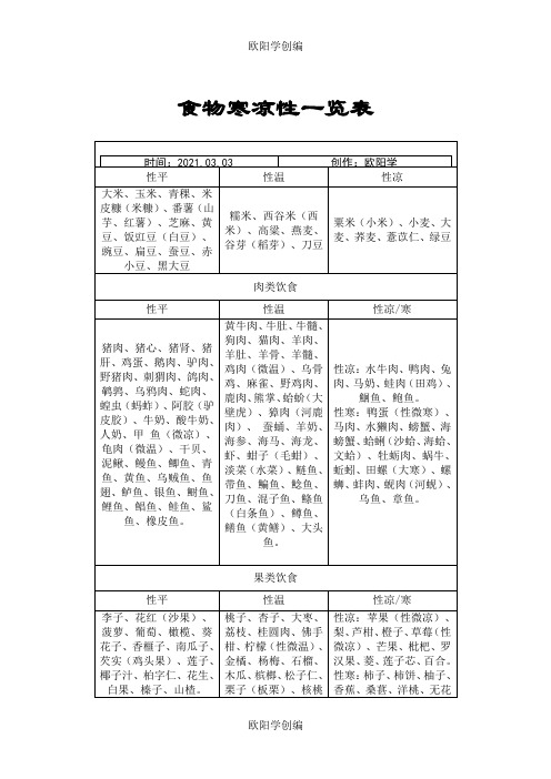 食物寒凉性一览表之欧阳学创编