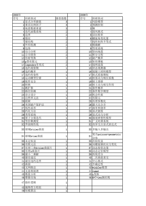【国家自然科学基金】_显式表达式_基金支持热词逐年推荐_【万方软件创新助手】_20140801