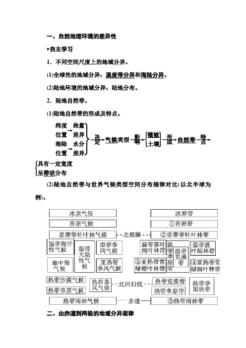 2015-2016学年高一地理(人教版必修一)练习5.2《自然地理环境的差异》Word版含答案