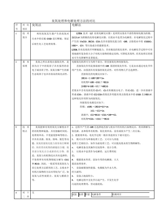 臭氧处理和电解处理方法的对比