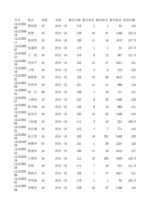 商水一高_学生成绩_理科