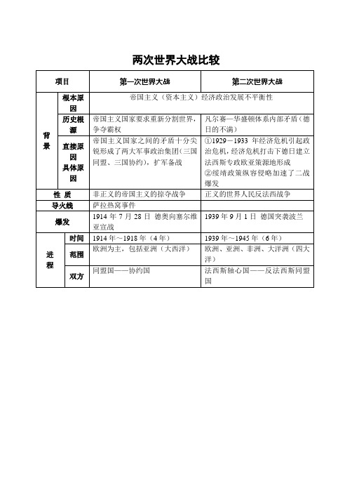 一战与二战的对比