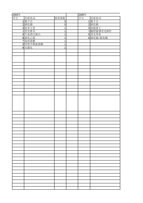 【国家自然科学基金】_碲化镉量子点_基金支持热词逐年推荐_【万方软件创新助手】_20140731
