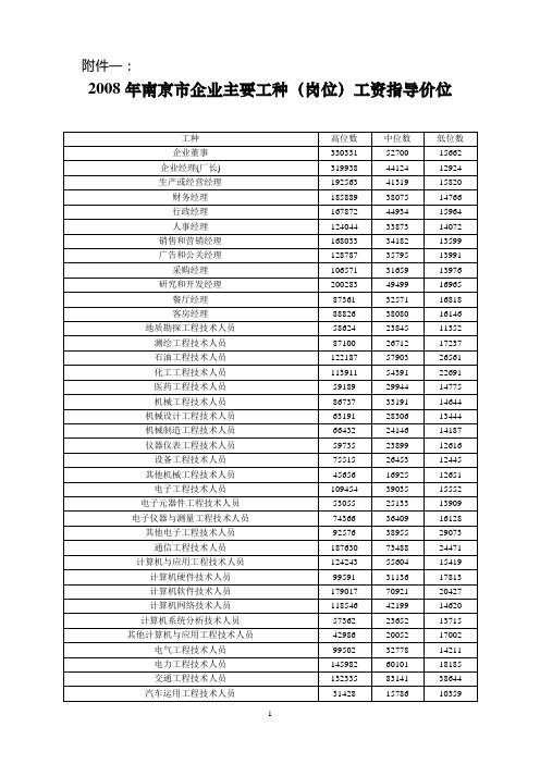 2008年南京市企业主要工种(岗位)工资指导价位