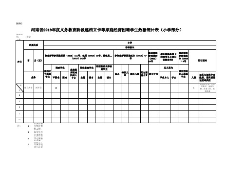 义务教育阶段建档立卡等家庭经济困难学生数据统计表