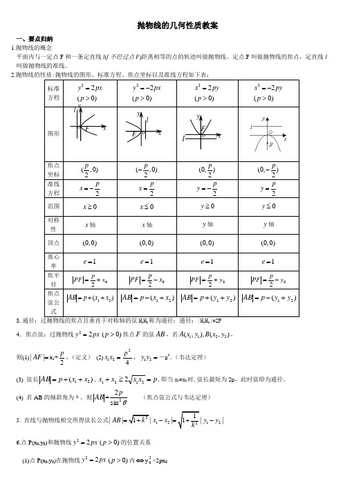 完整word版,高中数学抛物线教案