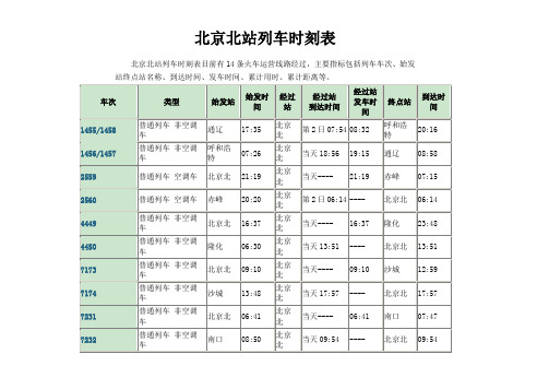 北京北站列车时刻表