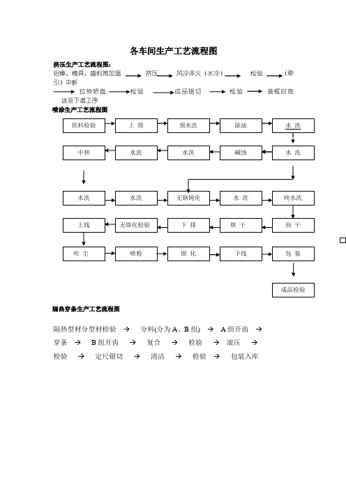 铝型材工艺流程