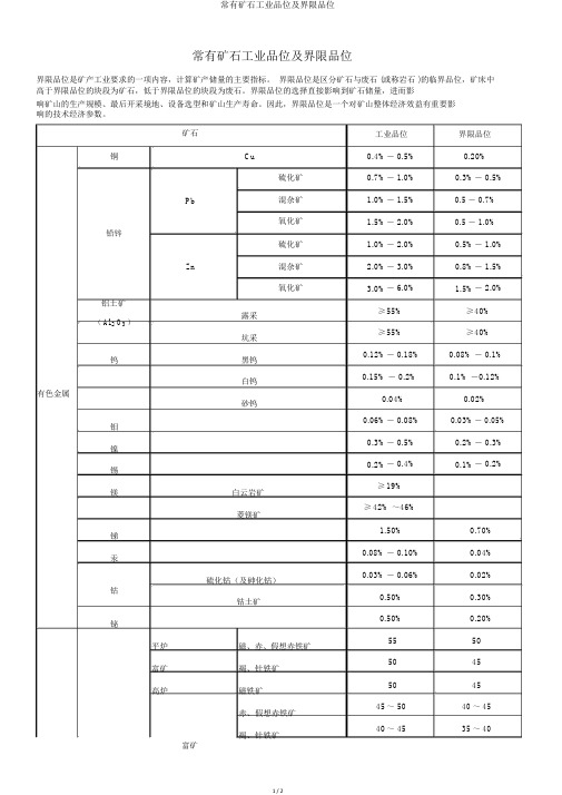 常见矿石工业品位及边界品位