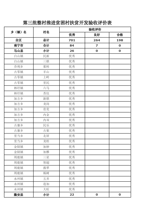 第三批整村推进贫困村扶贫开发验收评价表