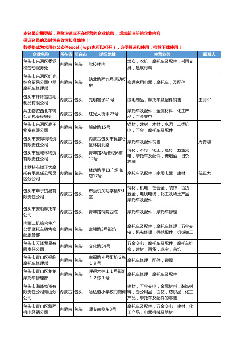 2020新版内蒙古省摩托车-摩托车配件工商企业公司名录名单黄页联系方式大全87家