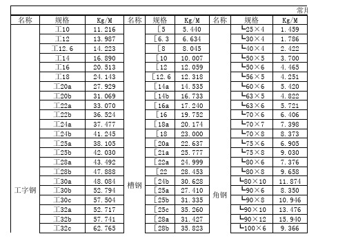 钢材理论重量表大全(经典)